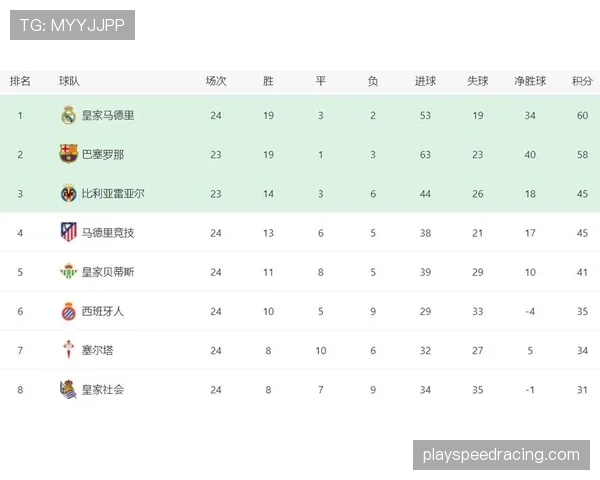 西甲第29轮战报:十人马竞2-1险胜,最后时刻通过一次转换进攻绝杀比赛 西甲第29轮战报:十人马竞2-1险胜,最后时刻通过一次转换进攻绝杀比赛